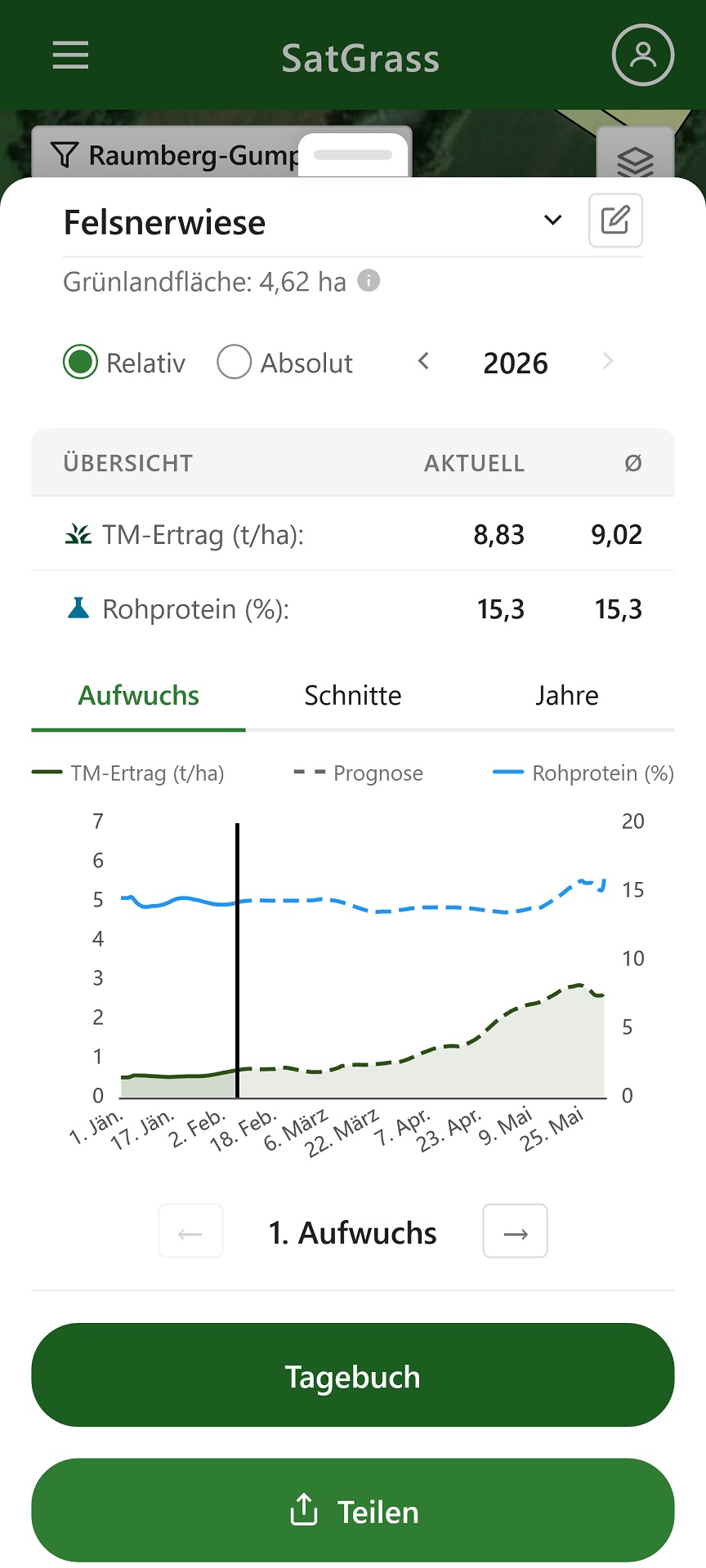 SatGrass Aufwuchsansicht